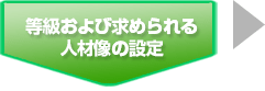 等級および求められる人材像の設定