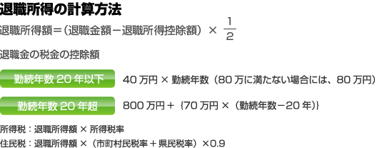 退職所得の計算方法